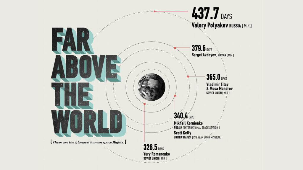 Infografía sobre la guerra en Ucrania